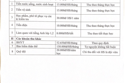Quyết định công khai các khoản thu năm học 2024-2025