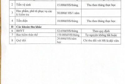 Quyết định công khai các khoản thu năm học 2025-2026